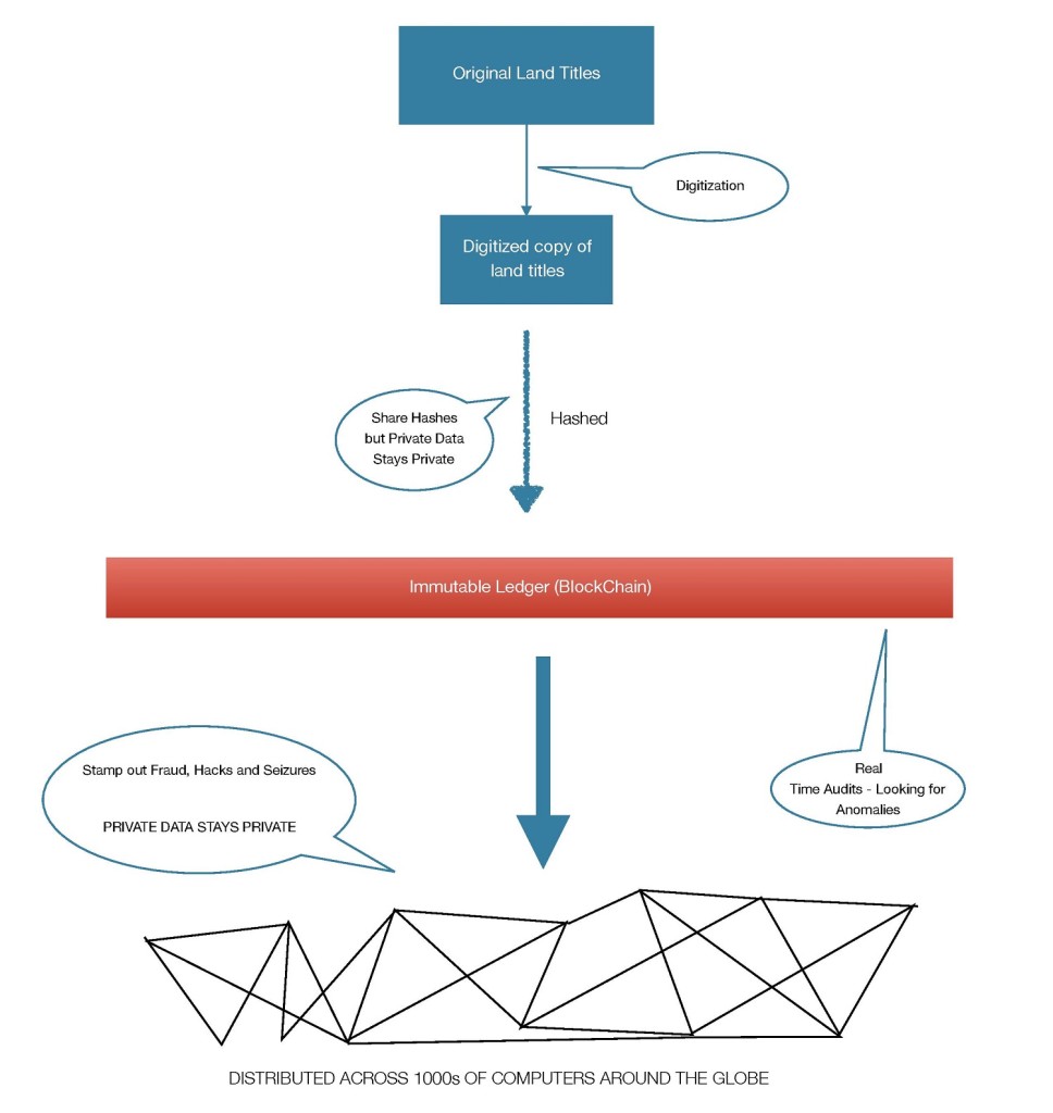what is a real estate title policy